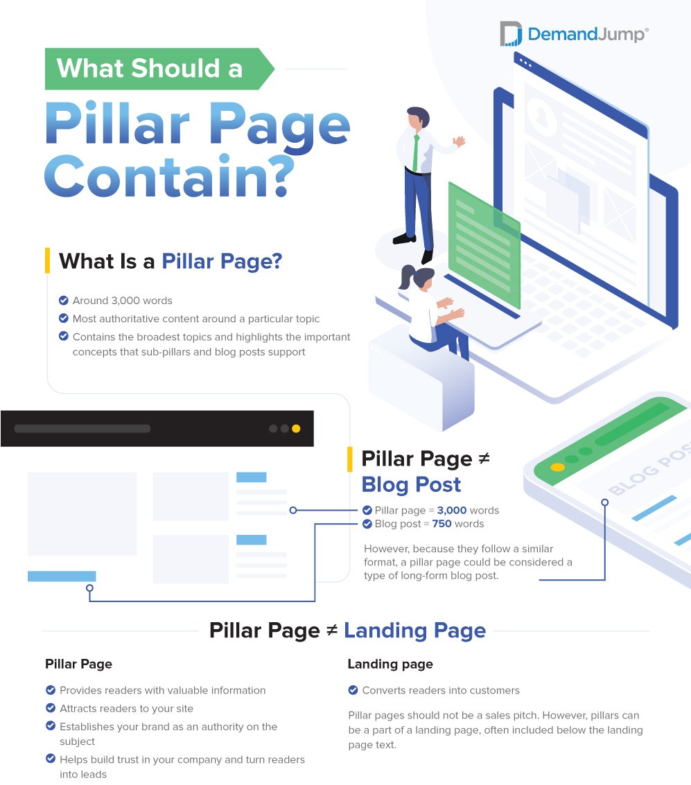 How Do You Write A Pillar Page?